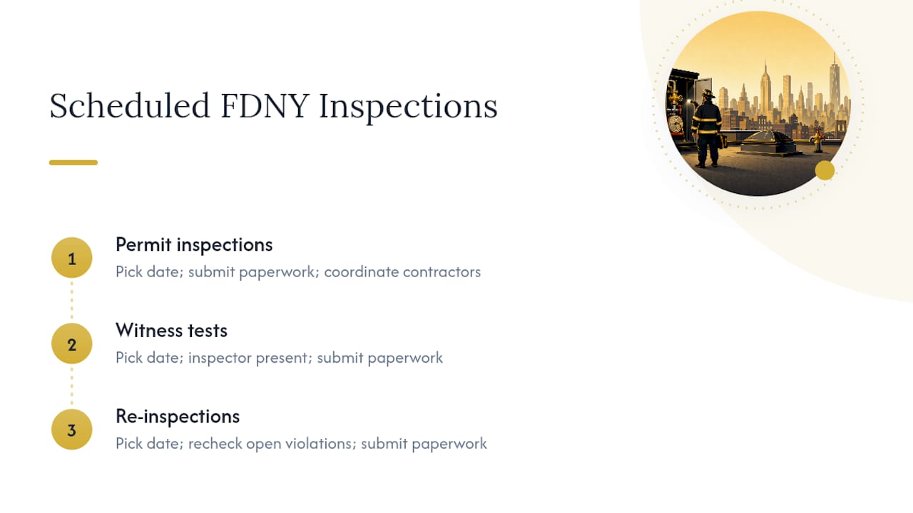 Diagram of FDNY inspection types and scheduling
