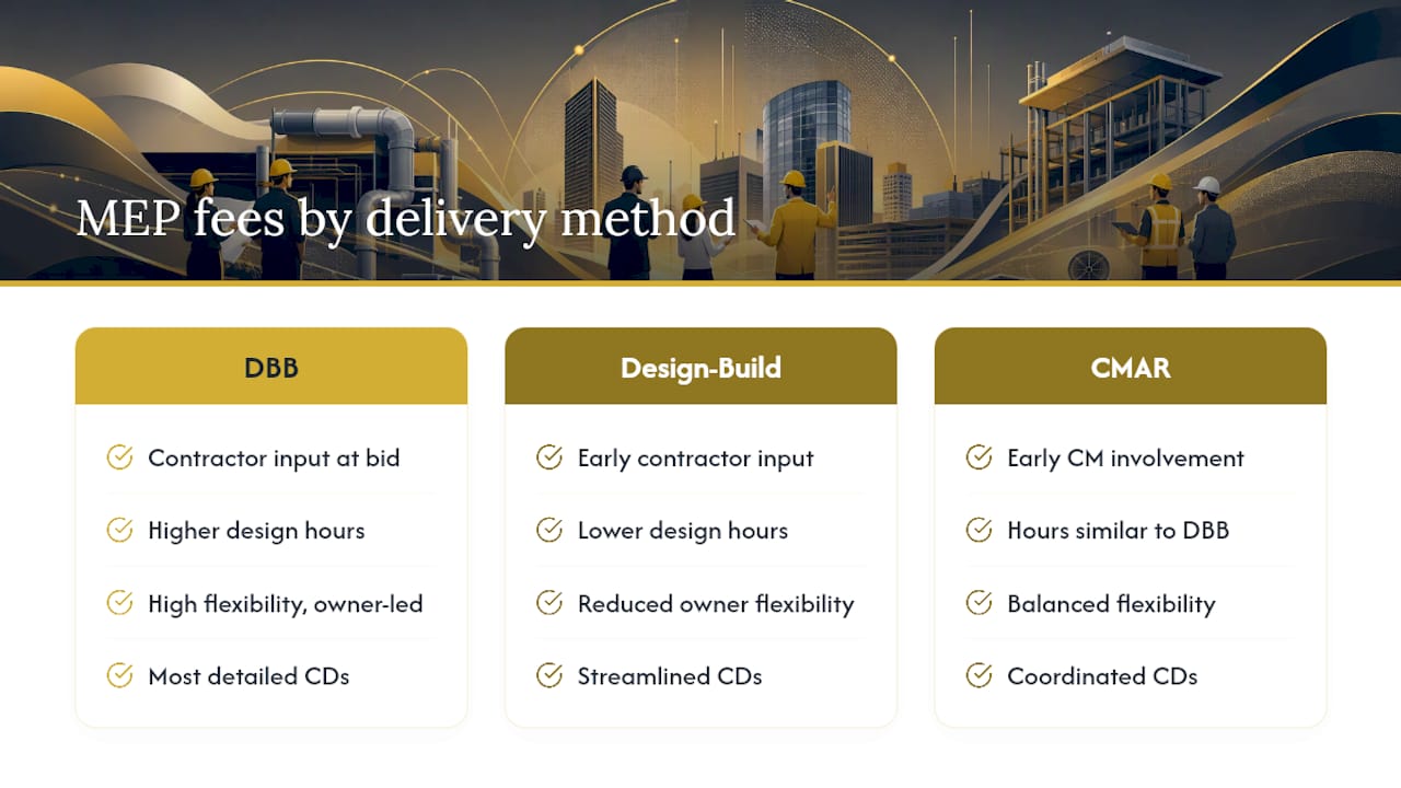 Comparison of three MEP delivery methods