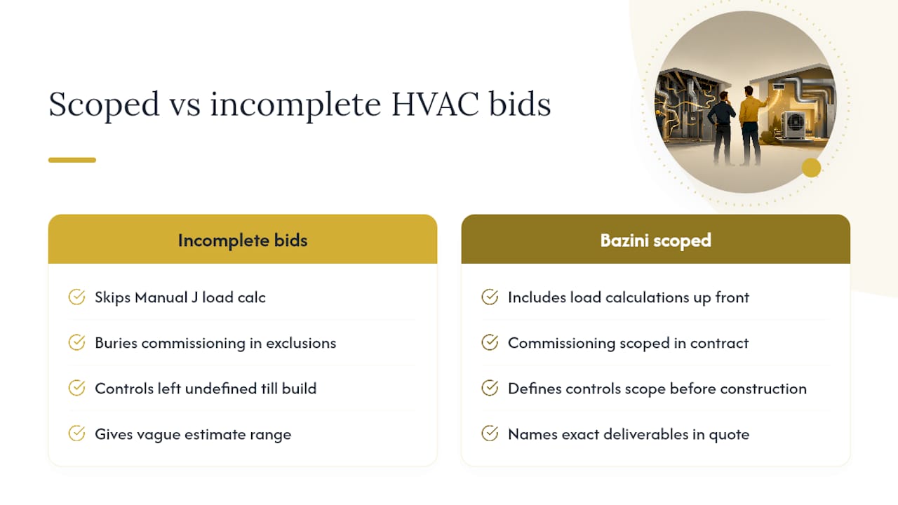 Get a Scoped HVAC Design Quote — overview diagram