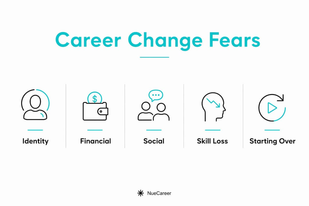 Infographic depicting key career change fears