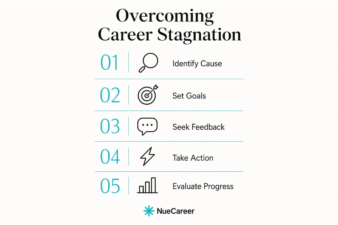 Infographic outlining steps to overcome career stagnation