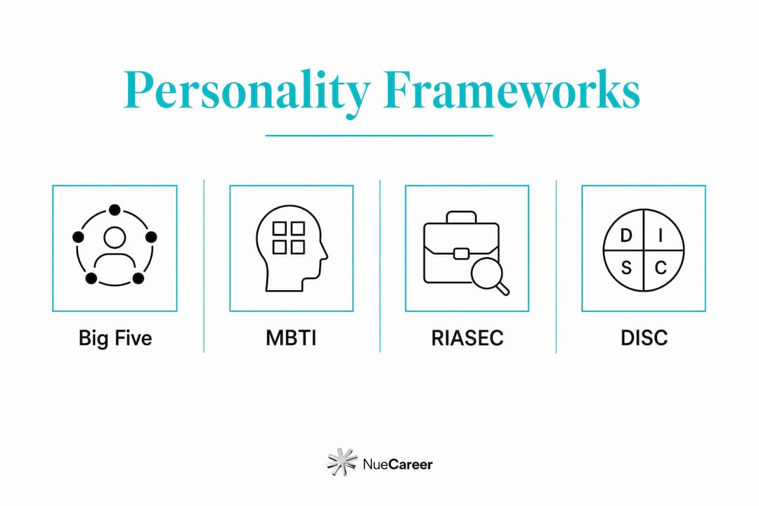 Infographic showing hierarchy of personality frameworks