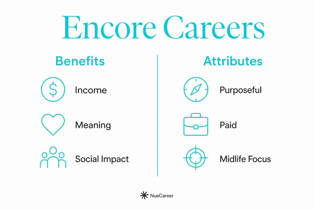 Infographic comparing benefits and attributes of encore careers