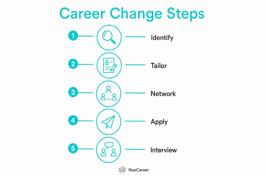 Infographic outlining career changer strategies