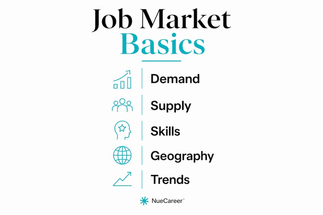 Infographic showing job market basics with key factors