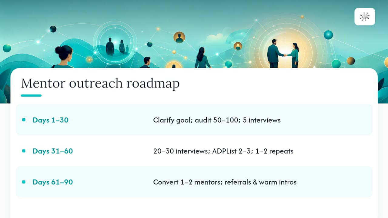 What's a Realistic Timeline for Finding a Mentor? — overview diagram