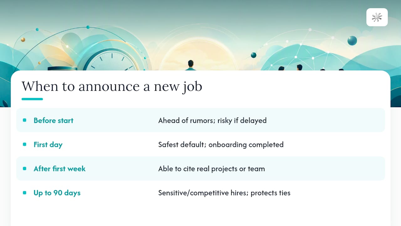 Comparison chart of job announcement timing options