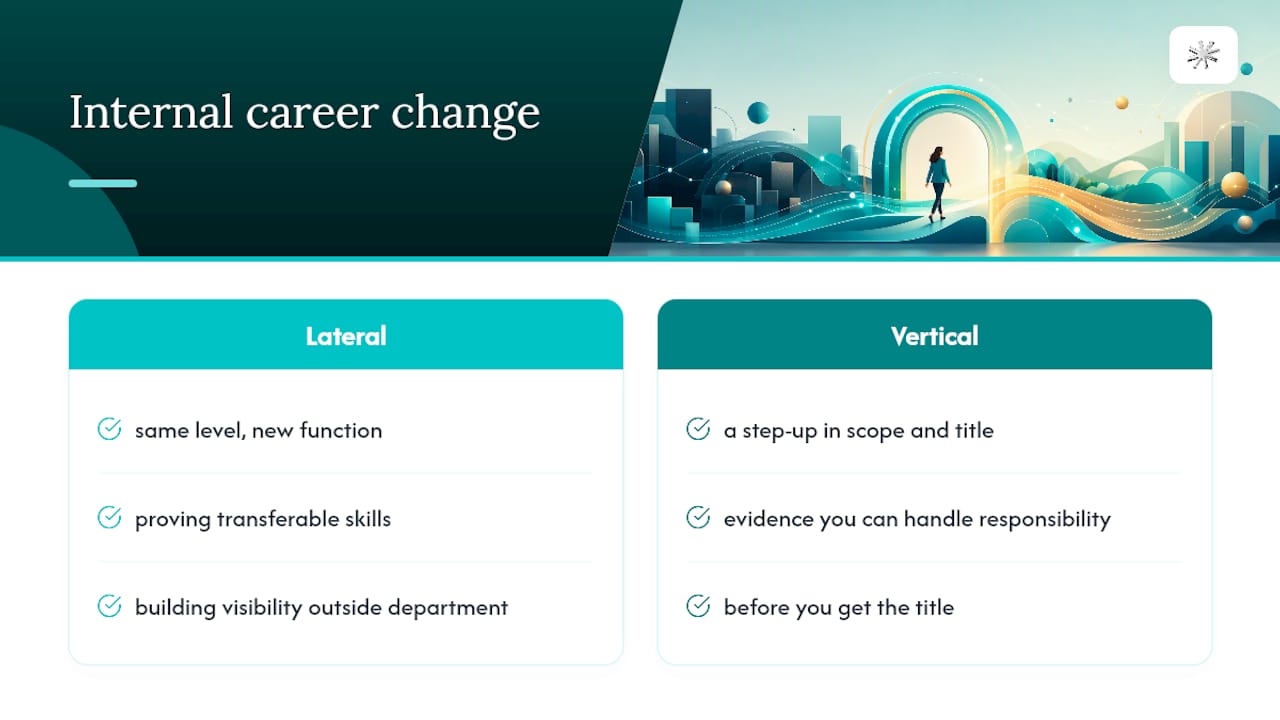 Diagram comparing lateral and vertical internal career moves
