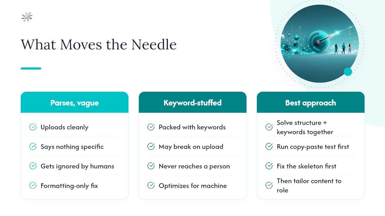 An Editorial Take on What Actually Moves the Needle — overview diagram