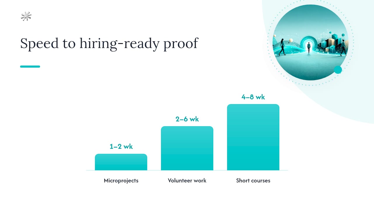 How Do You Close a Transferable Skills Gap Fast? — overview diagram