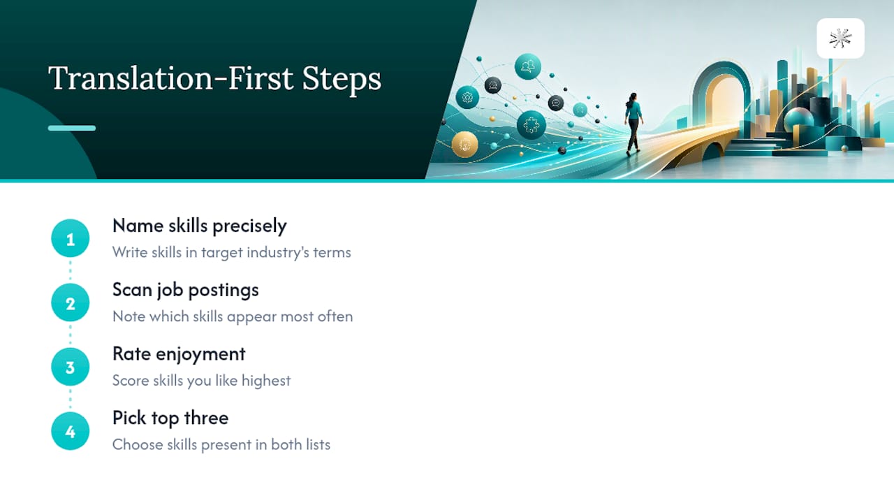 Why the Translation-First Approach Actually Works — overview diagram