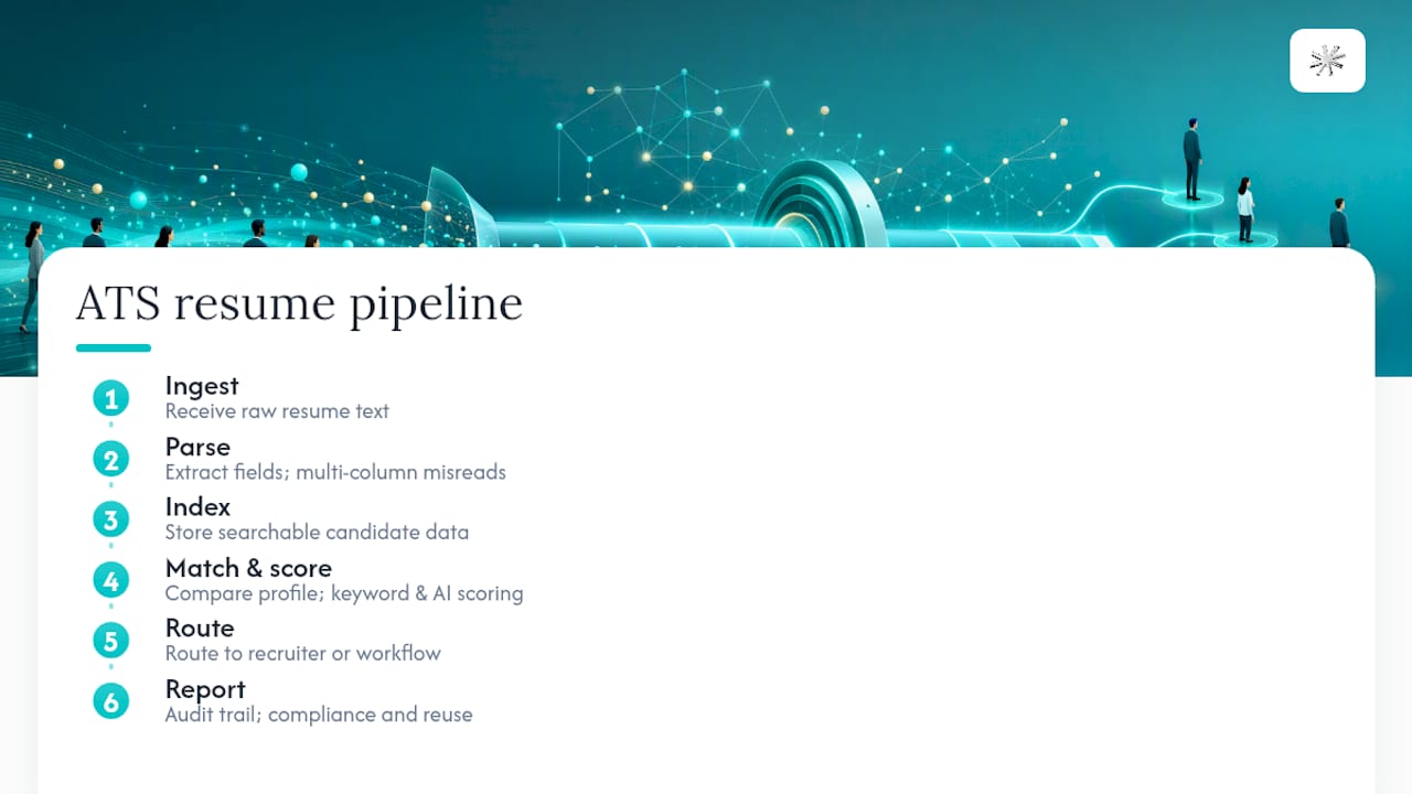 Diagram of ATS resume processing pipeline steps