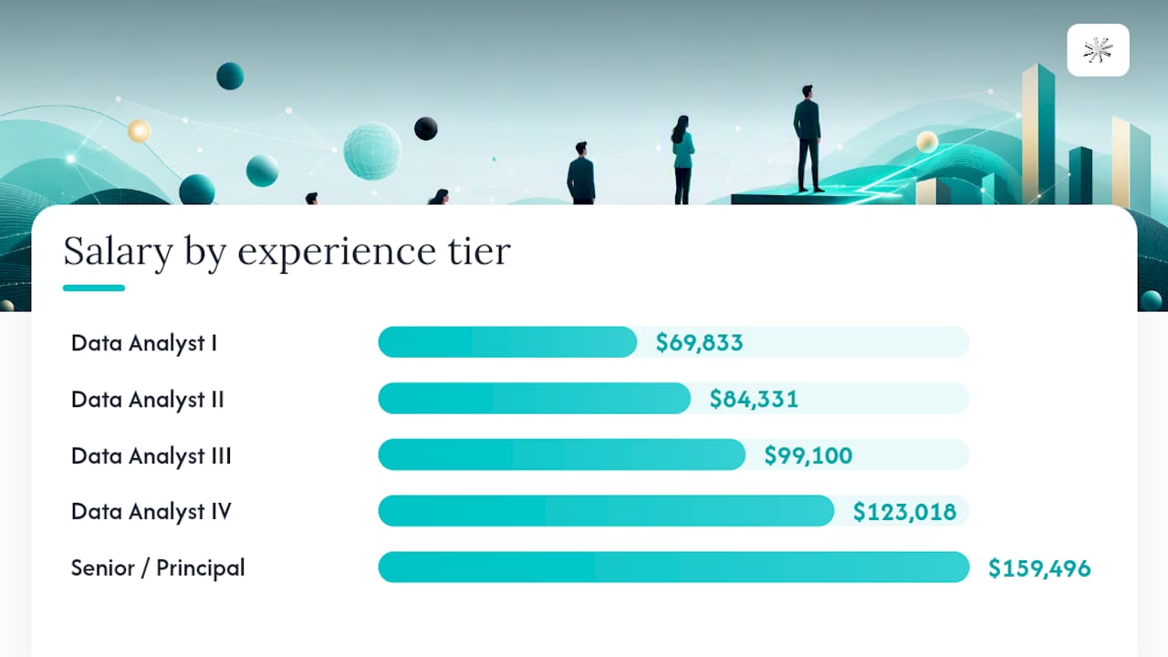 How Does Pay Change From Entry-Level to Senior Data Analyst? — overview diagram