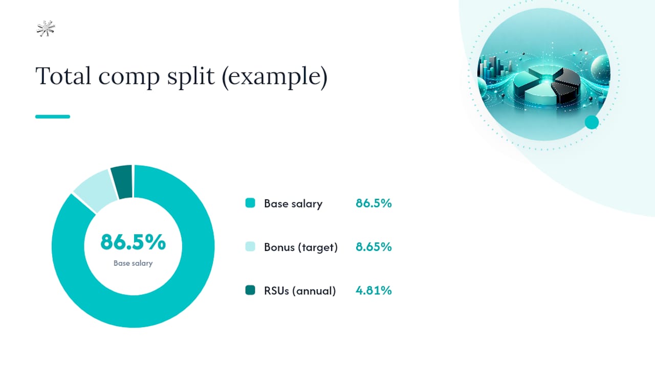 What Counts as Total Compensation for a Data Analyst? — overview diagram