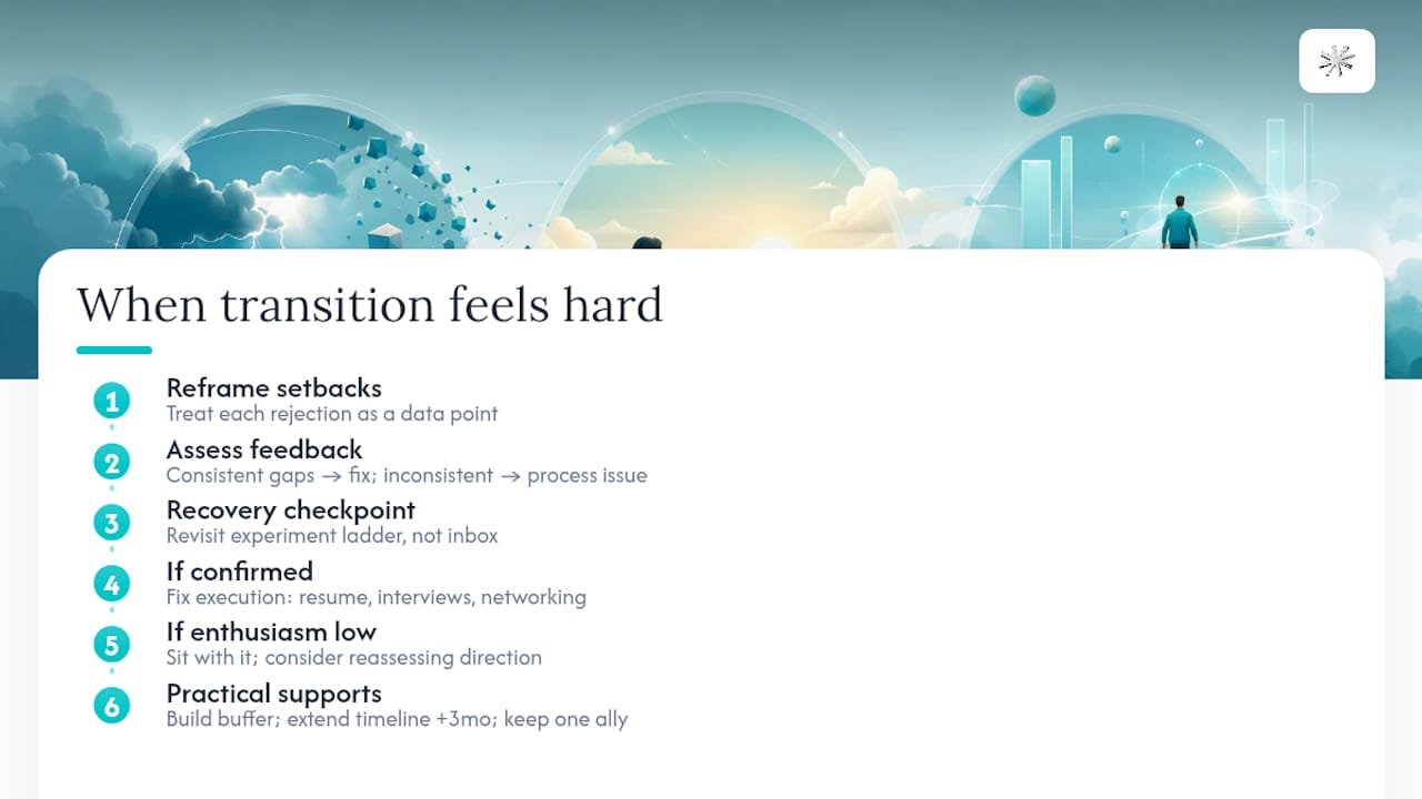 What to Do When the Transition Gets Hard — overview diagram