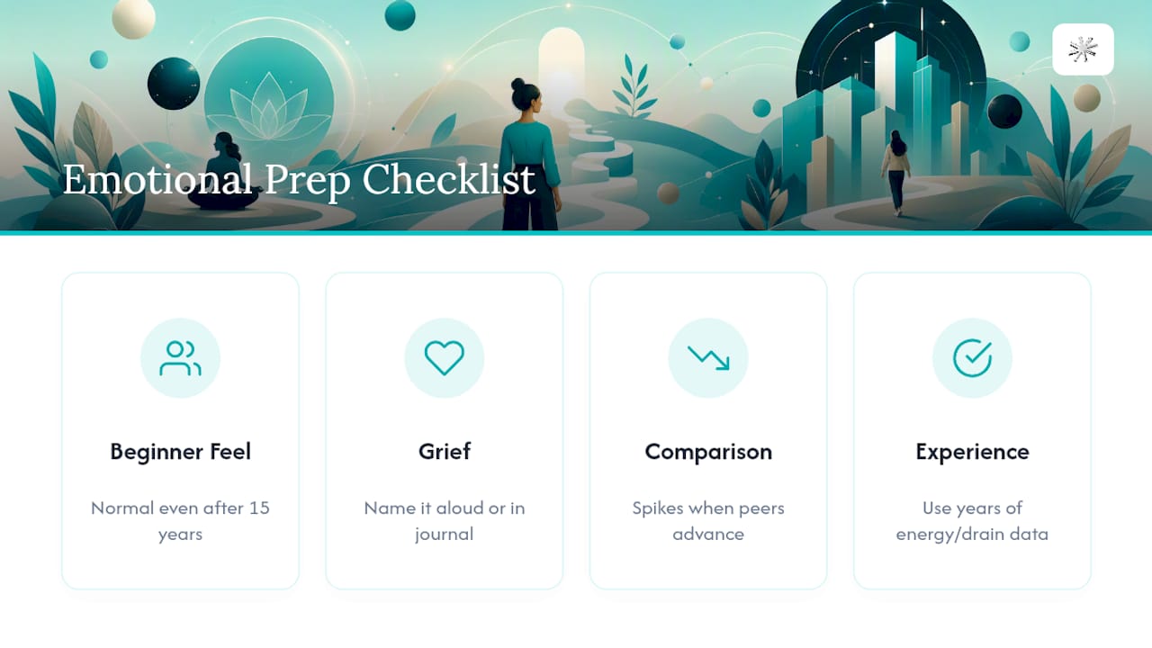 Preparing Yourself Emotionally for the Change — overview diagram