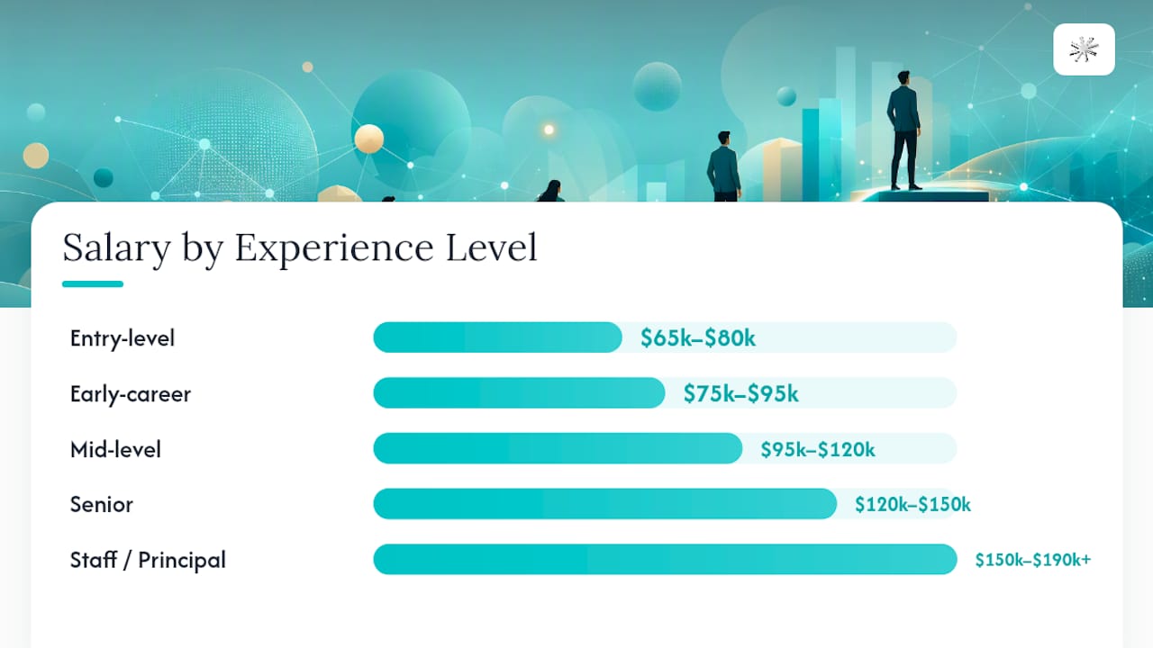 Salary by Experience Level: Entry to Principal — overview diagram