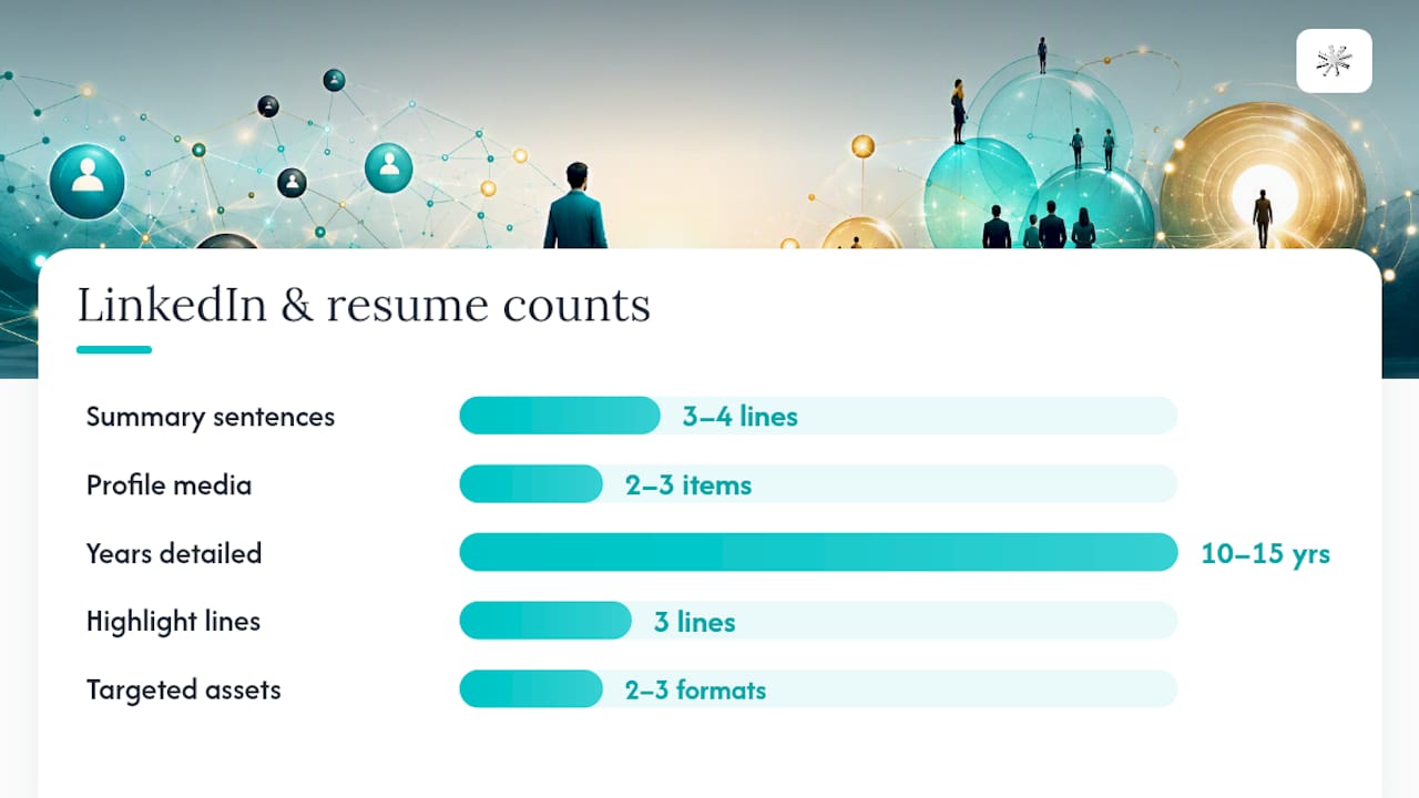 What Should You Change on LinkedIn and Your Resume? — overview diagram
