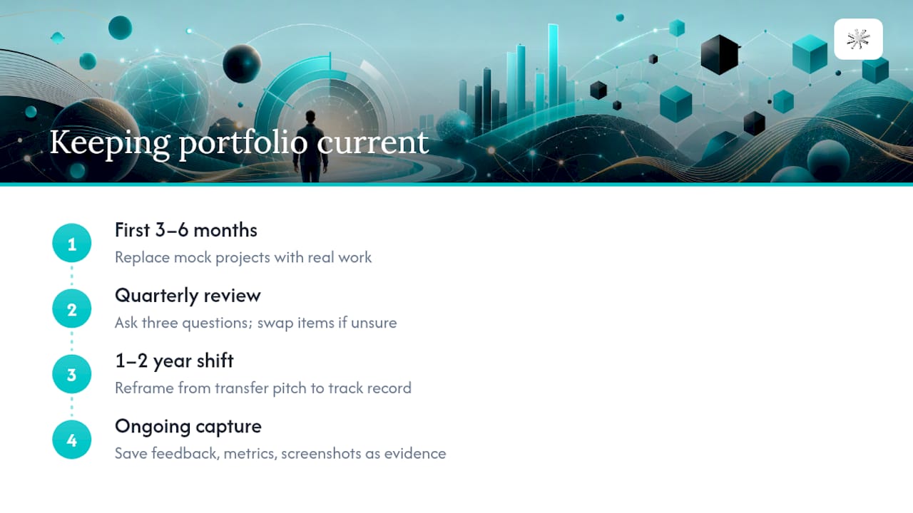 Keeping Your Portfolio Current as Your New Skills Grow — overview diagram