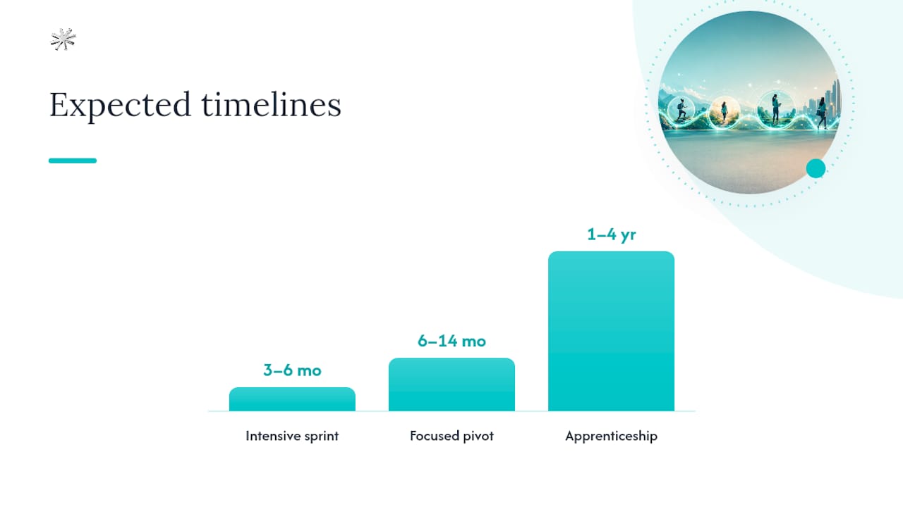 Career transition timeline comparison