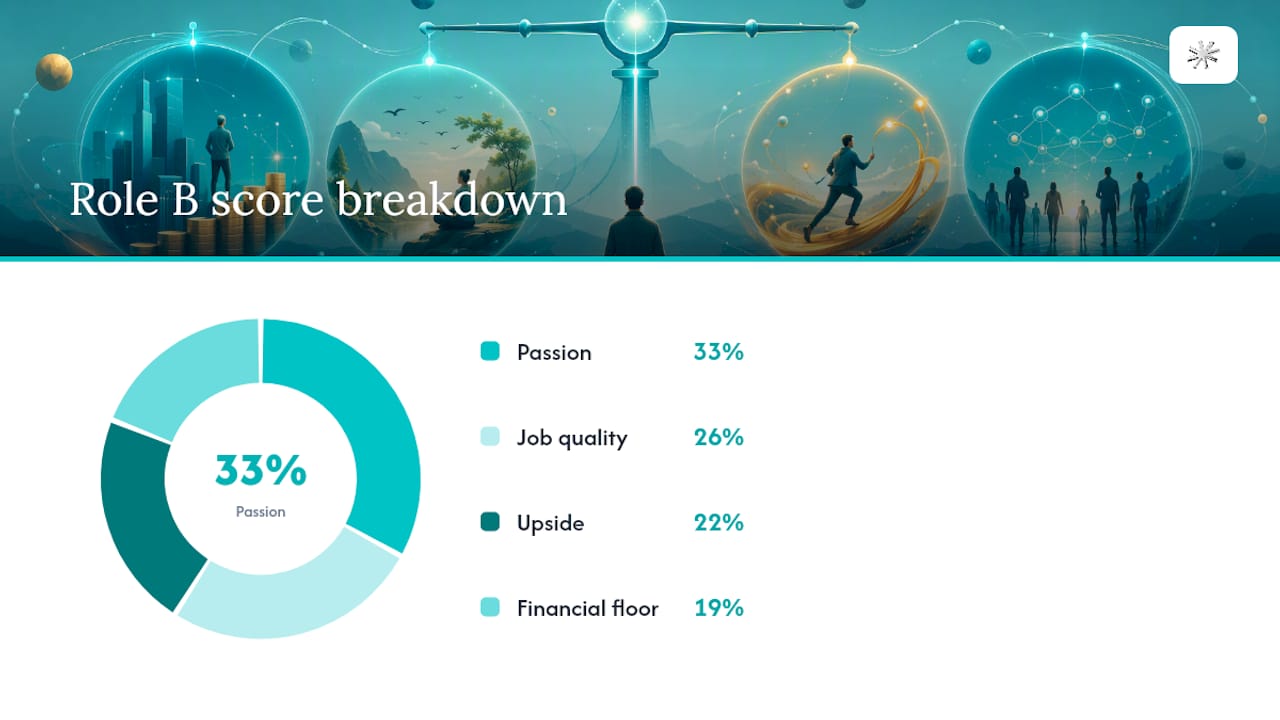 The Passion & Paycheck Scorecard: A Repeatable Decision Framework — overview diagram