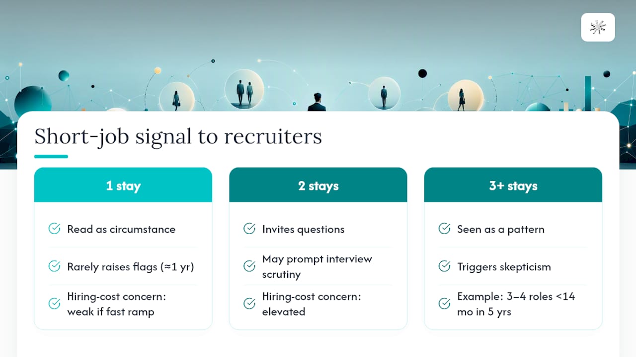 How Long Should You Stay? Tenure Norms and Hiring Costs — overview diagram
