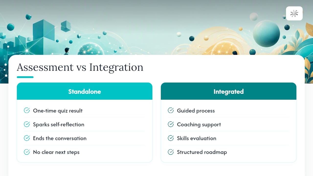Why Integration Beats a Standalone Quiz — overview diagram