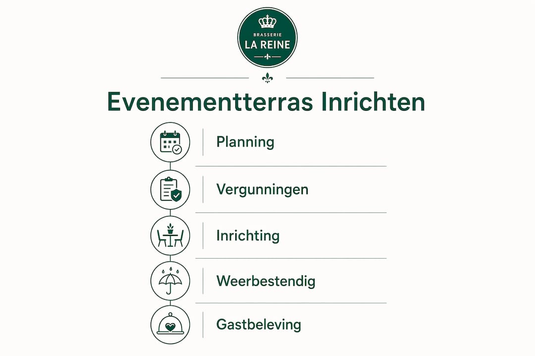 Infographic: zo richt je stap voor stap een sfeervol evenemententerras in