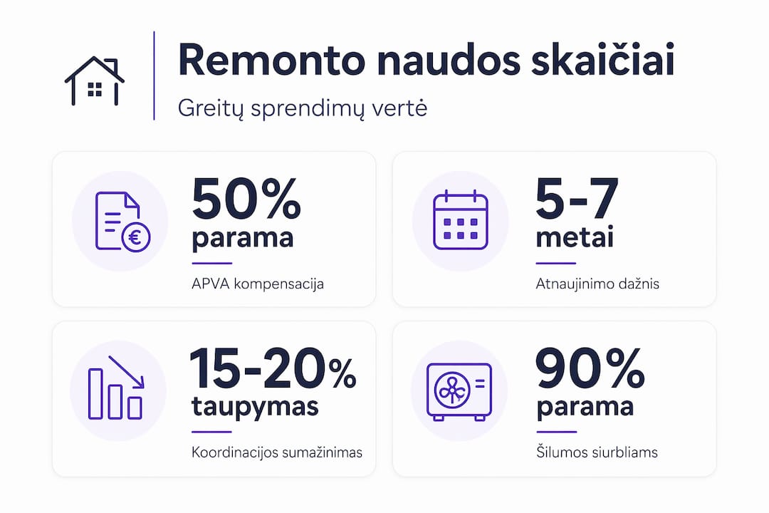 Infografikas: kodėl verta investuoti į remontą – finansinė nauda ir praktiški sprendimai