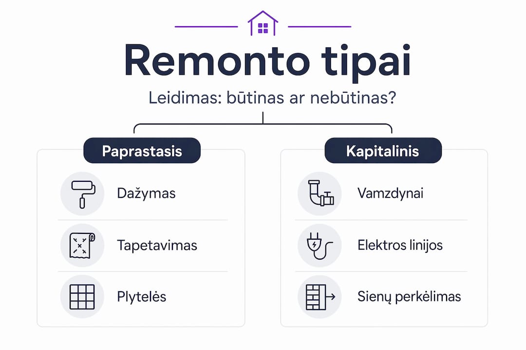 Infografikas: kuo skiriasi paprastas ir kapitalinis remontas?