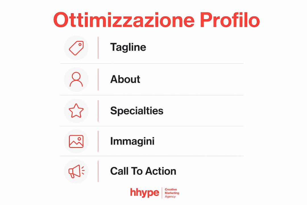 Perché curare il profilo LinkedIn aziendale nel 2026 3 Infografica: come valorizzare al meglio il profilo LinkedIn della tua azienda