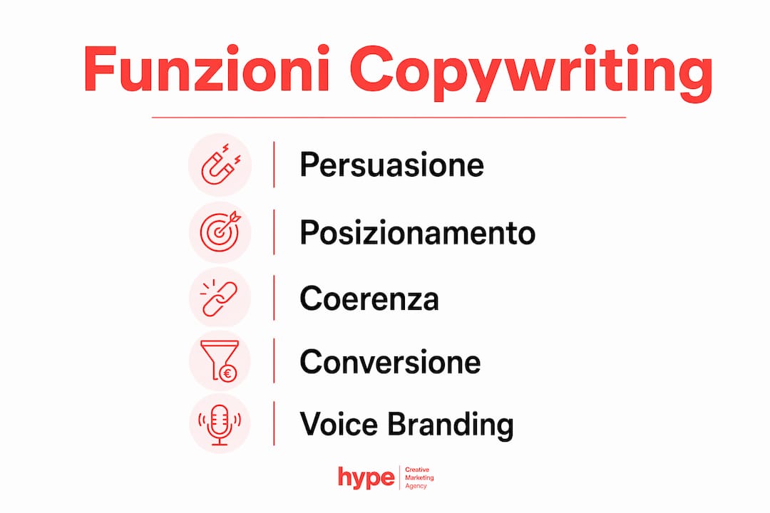 Ruolo del copywriting aziendale: guida 2026 3 Infografica: le principali attività e competenze del copywriter