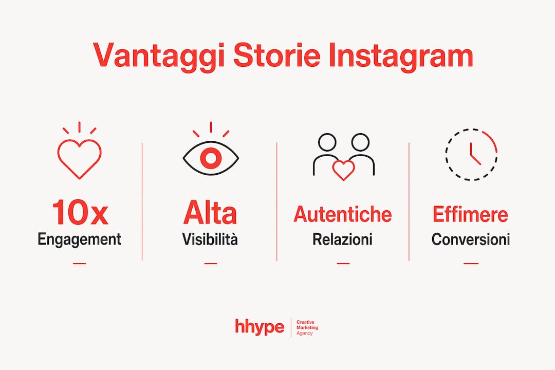 Perché le storie Instagram per locali funzionano 3 Infografica: perché le storie Instagram dedicate al tuo territorio fanno la differenza