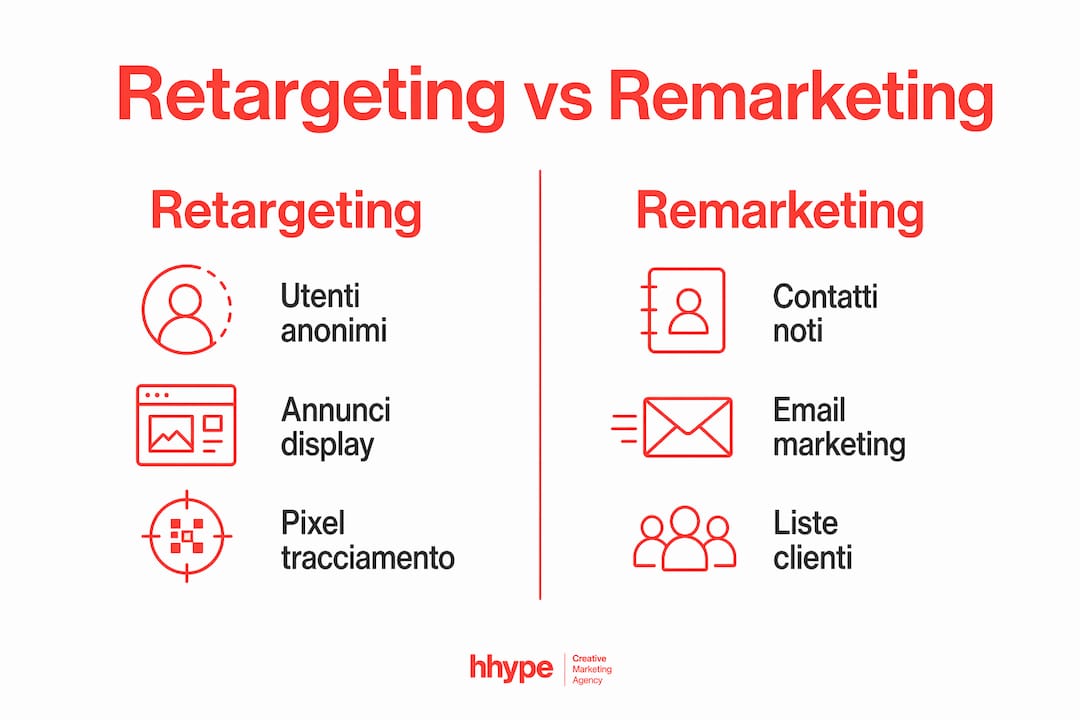 Retargeting e remarketing: guida pratica per PMI 2026 3 Infografica: le principali differenze tra retargeting e remarketing per le piccole e medie imprese