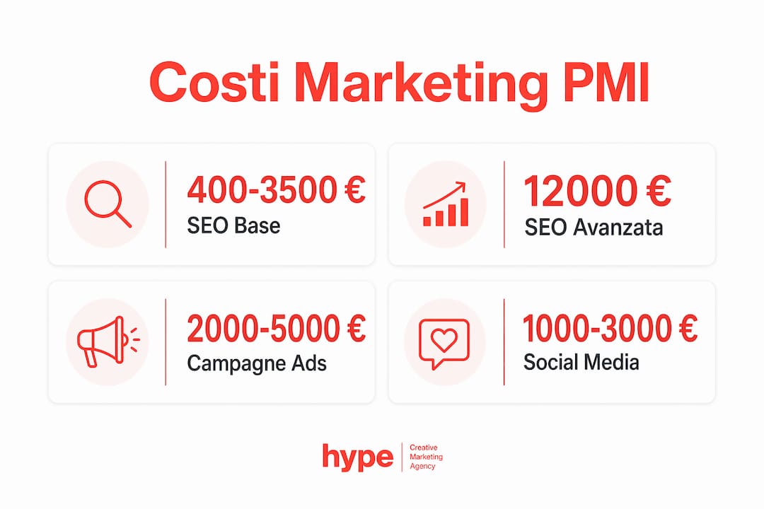 Quanto costa il marketing digitale per le PMI nel 2026 3 Panoramica dei costi e dei principali servizi di marketing digitale per le PMI