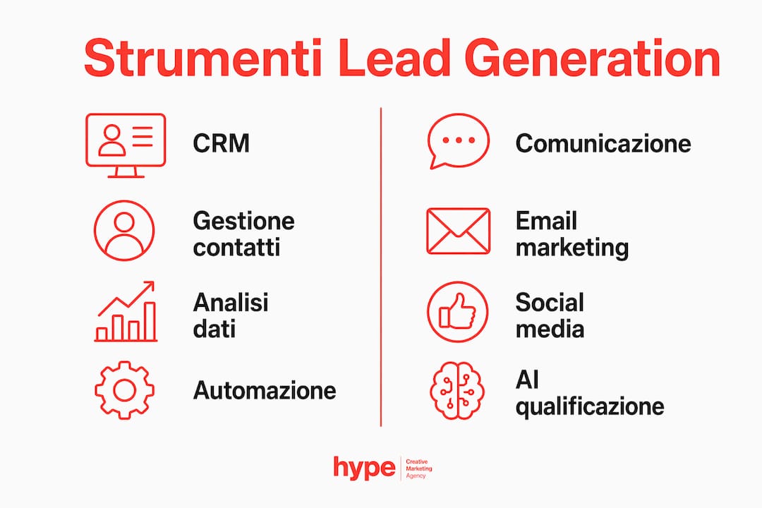 Lead generation B2B Italia: guida pratica per PMI 2026 3 Infografica che mette a confronto i principali strumenti per la generazione di lead