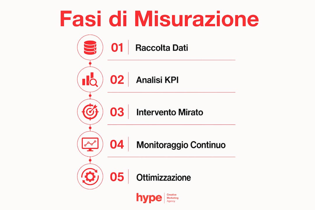 Funnel di vendita digitale: guida pratica per PMI 3 Infografica: come monitorare e valutare le performance del funnel digitale, passo dopo passo
