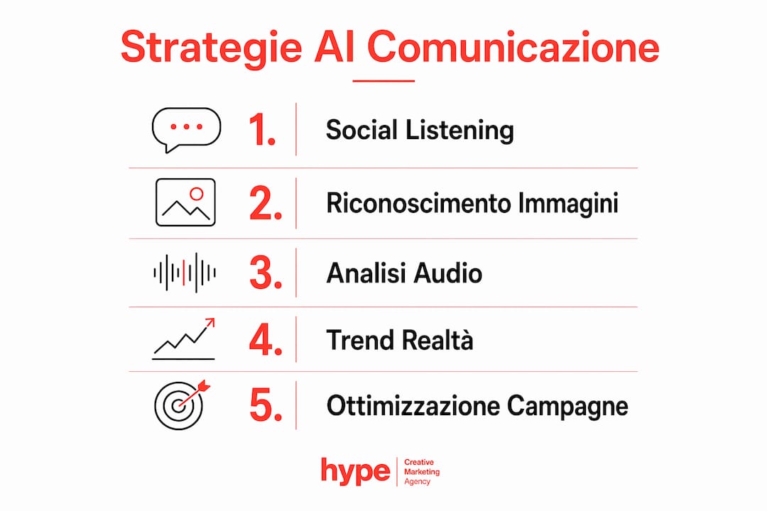 Comunicazione food and beverage: strategie 2026 3 Visualizzazione delle migliori strategie di intelligenza artificiale applicate alla comunicazione nel settore food