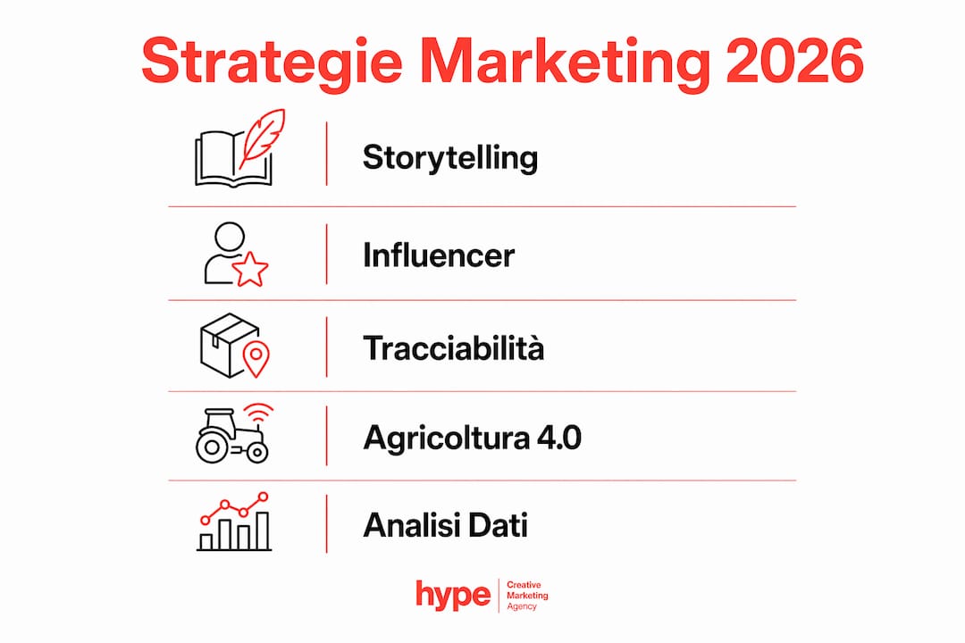 Marketing agroalimentare: strategie efficaci per il 2026 3 Infografica: le tappe chiave del marketing agroalimentare nel 2026