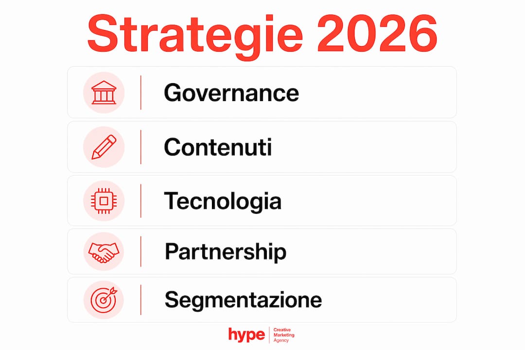 Promozione destinazione turistica: strategie 2026 2 Infografica con i punti salienti della strategia turistica prevista per il 2026