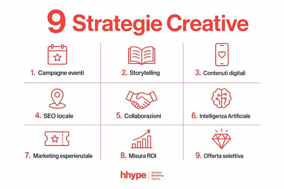 Marketing turistico Italia: strategie creative per aziende nel 2026 2 Infografica: 9 idee vincenti per promuovere la tua attività turistica