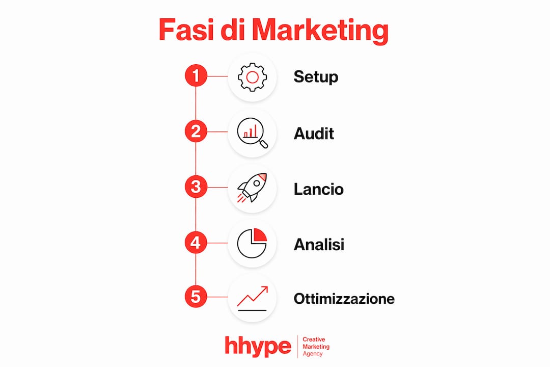 Marketing Made in Italy per imprese: vendere in Europa centrale 3 Infografica sulle principali tappe del marketing nei paesi dell’Europa centrale