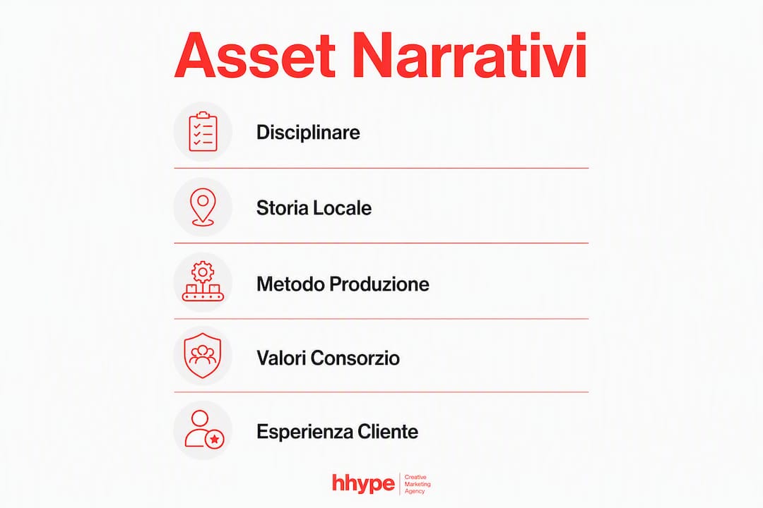 Storytelling prodotti DOP IGP: guida operativa B2B 3 Infografica con elementi narrativi per raccontare le storie dei prodotti DOP e IGP