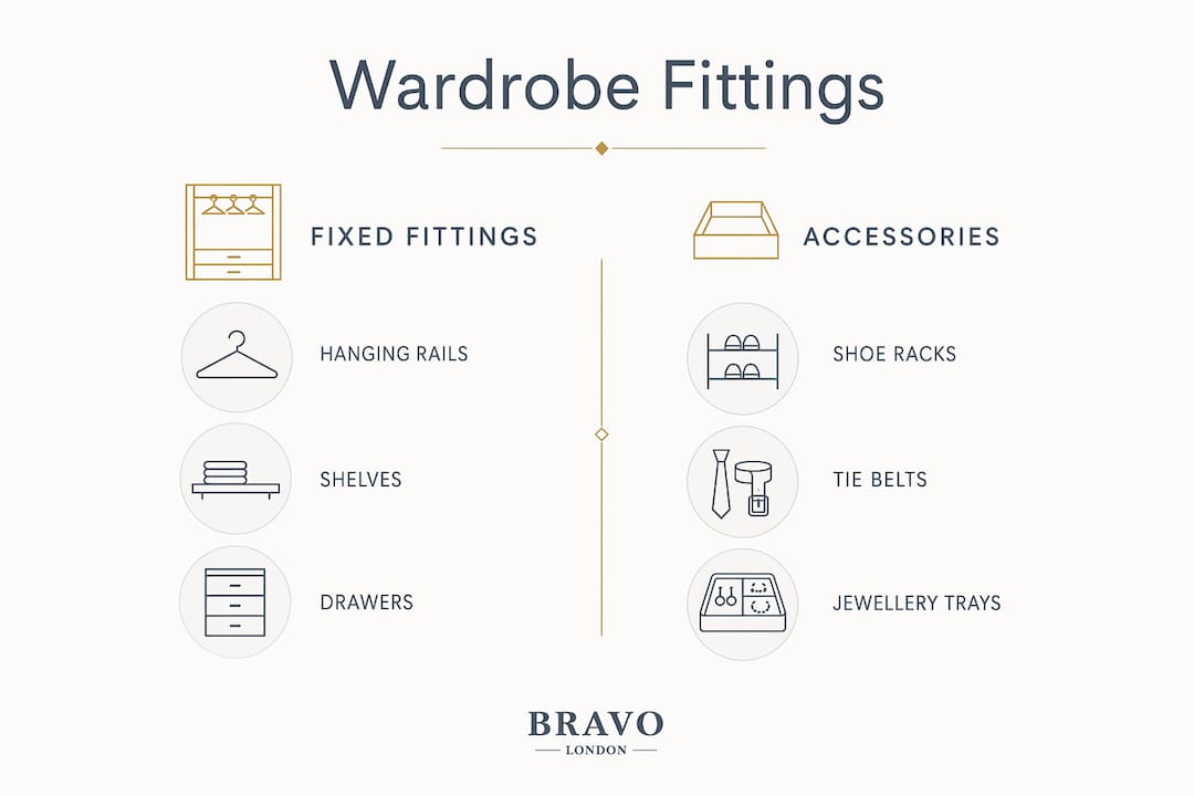 Infographic comparing wardrobe fitting types