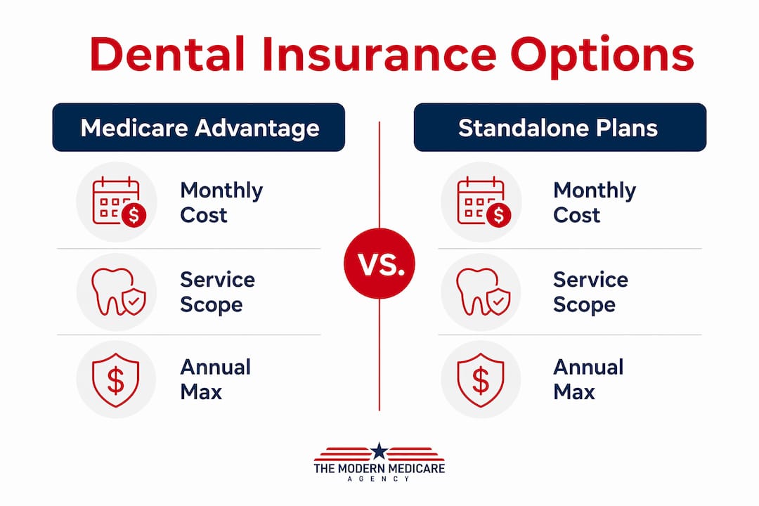 Infographic comparing Medicare Advantage and standalone dental plans