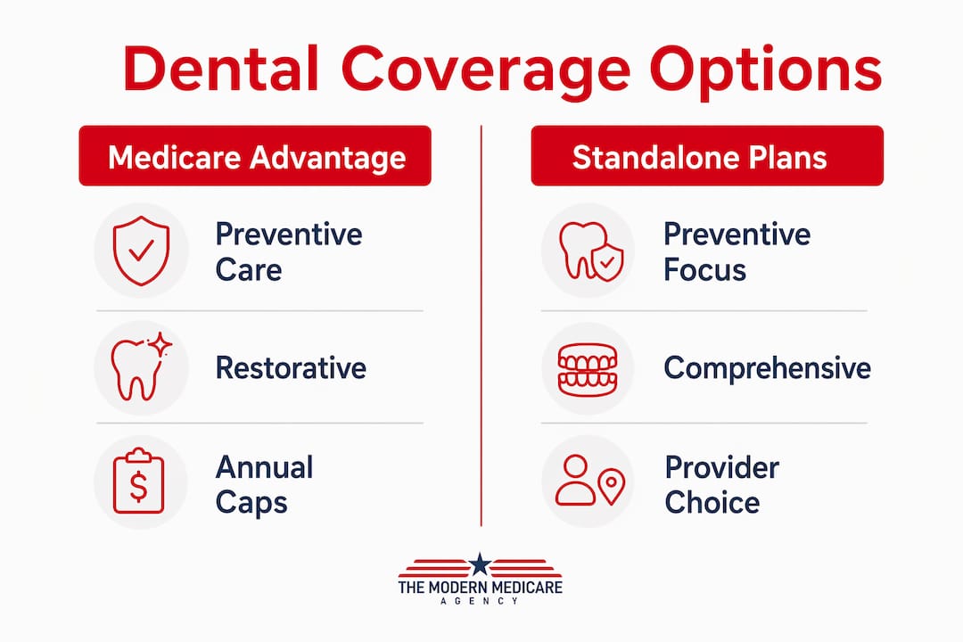 Infographic comparing Medicare Advantage and Standalone dental plans