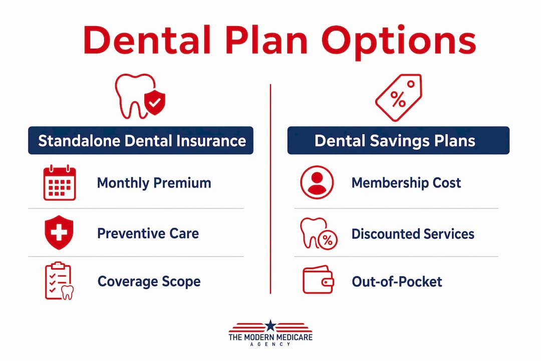 Infographic comparing dental insurance and savings plans