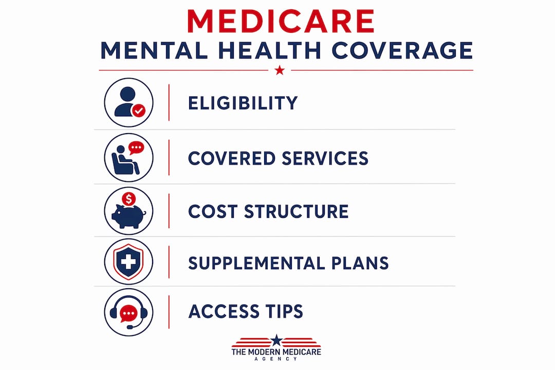 Infographic summarizing Medicare mental health coverage steps