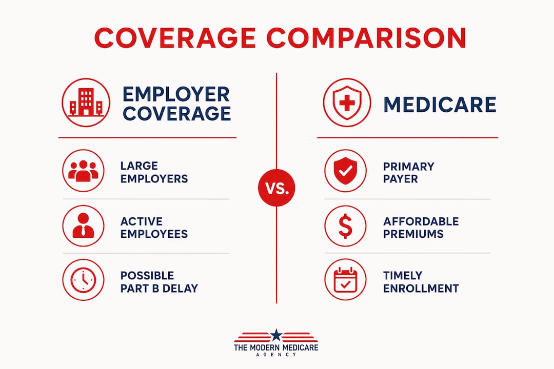 Infographic comparing employer coverage and Medicare benefits