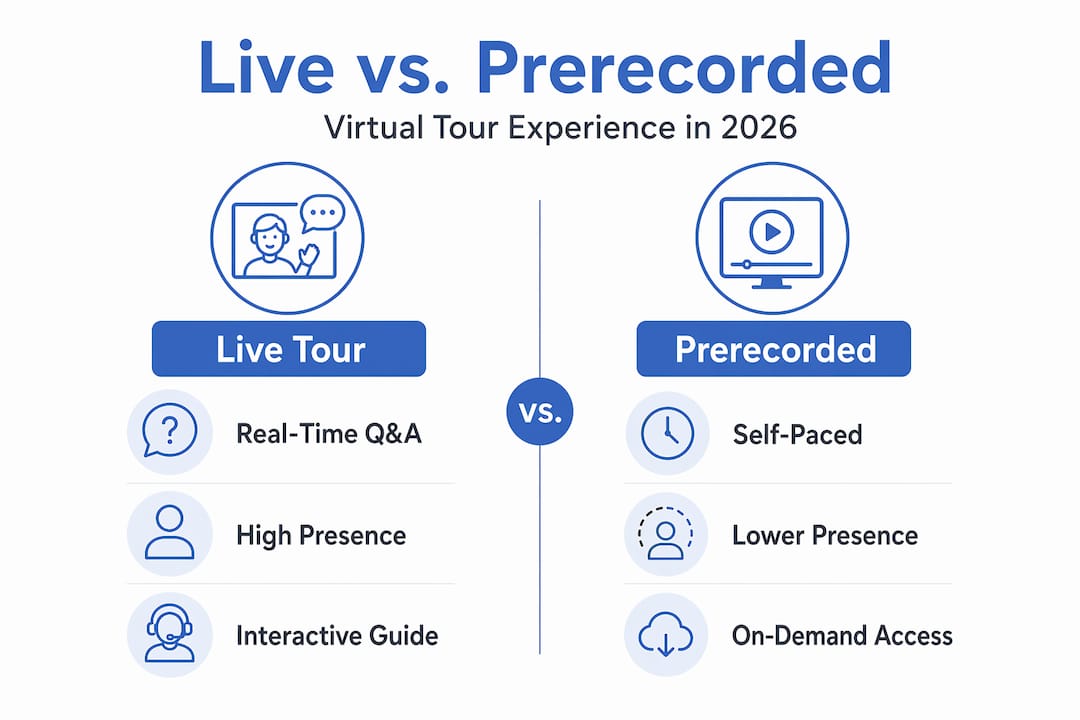 Infographic comparing live and prerecorded virtual tours
